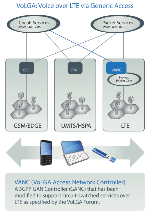 Industry support for 3GPP NR announcement