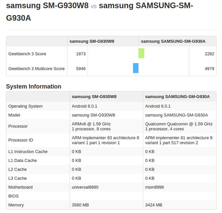 Galaxy s7 Exynos