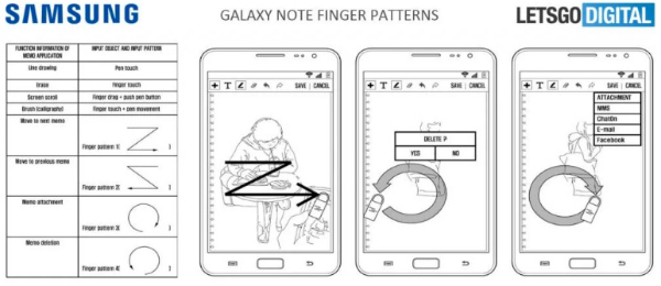 патенты от Samsung