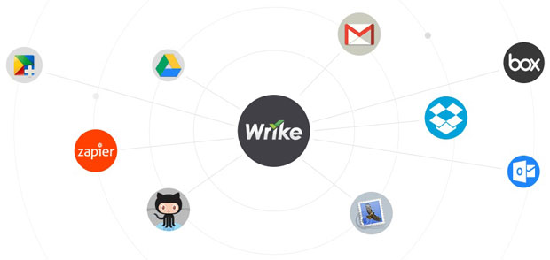 wrike-интеграция